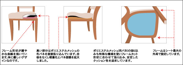 カリモクダイニングチェアは身体にやさしいフレーム形状