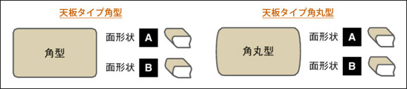 カリモクダイニングテーブル（オーク材) 天板の形状