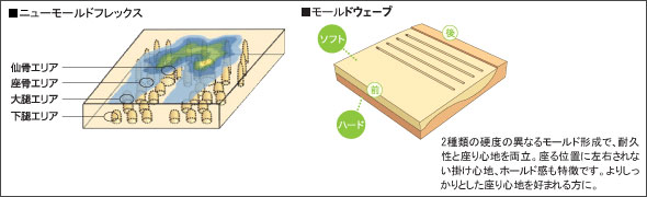 カリモクソファ ニューモールドフレックス＆モールドウェーブ