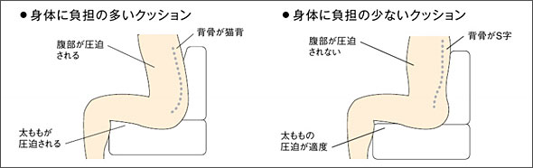 カリモクソファのクッション性