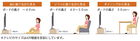 カリモクテレビボード　テレビの最適な高さ