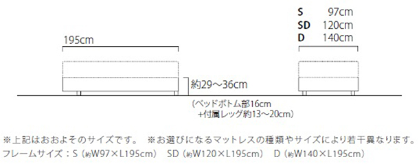 テンピュール® Curve® 電動リクライニングベッド